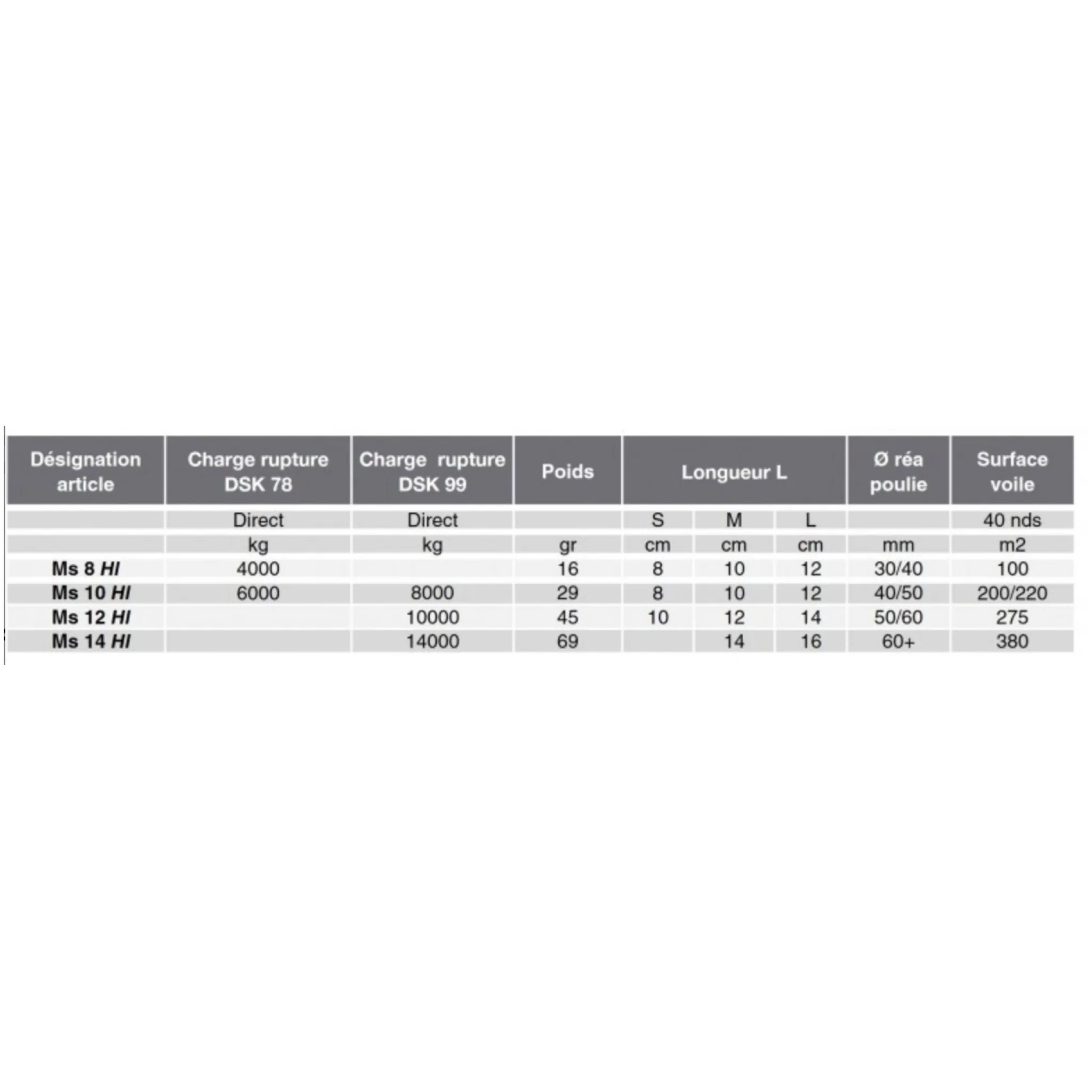 Nodus Soft Shackle Over-Sheathed - Ms10 HL